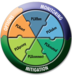 Prolexic Technologies Inc