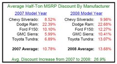 Pricing data provided by AutoBrag.com