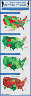 U.S. employment growth by state U.S. employment growth by state