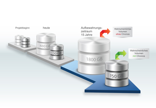 standardized database archiving curbs the flood of data (picture: CSP) standardized database archiving curbs the flood of data (picture: CSP)