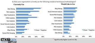 2010 Next Gen Market Research Trends Study