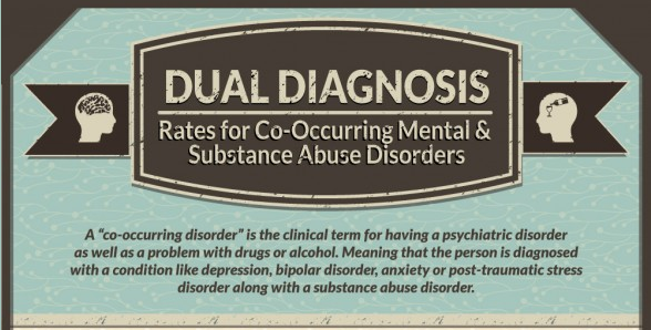 Released For Psychological Problems hillside releases infographic on dual diagnosis rates for Released For Psychological Problems hillside releases infographic on dual diagnosis rates for