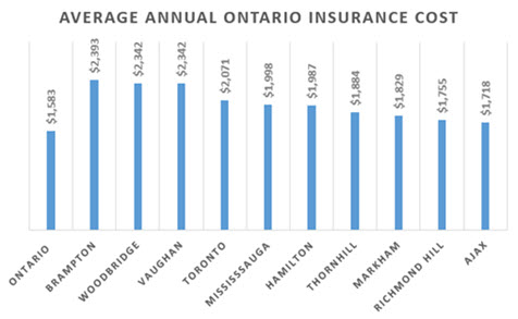 compare auto insurance rates ny