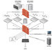 HIPAA IT cloud