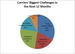 (Source: AFN's June 2012 State of the Industry Survey)