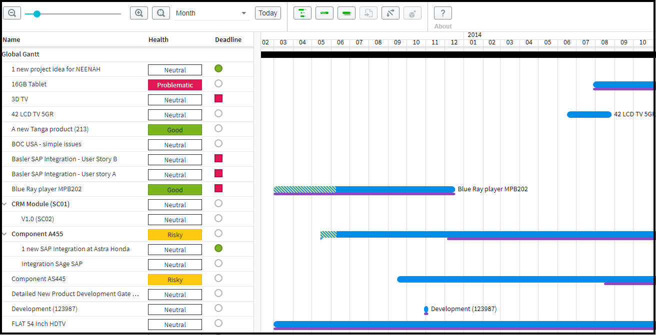 Gantt Chart For Multiple Projects