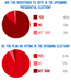 Her Campus surveyed more than 700 college women from across the United States as part of its 2012 Presidential Poll. 