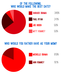 Her Campus surveyed more than 700 college women from across the United States as part of its 2012 Presidential Poll. 