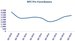 NYC Pre-Foreclosures