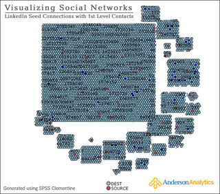 Anderson Analytics Link Analysis