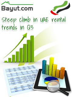 UAE Rental Search Trends UAE Rental Search Trends