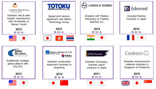 Selected BDA Tokyo Transactions Selected BDA Tokyo Transactions