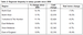 Table 2: Regional disparity in salary growth since 2006