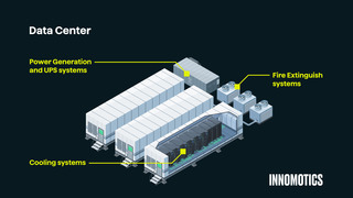 Innomotics Accelerates Electrification and Efficiency in Next‑Generation Data Centers Innomotics Accelerates Electrification and Efficiency in Next‑Generation Data Centers