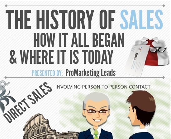 Go to http://www.promarketingleads.net/infographic/ to view the full infographic!
