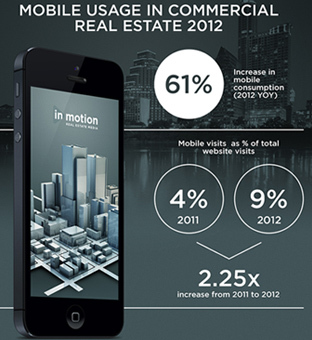 Mobile CRE Results - 2012 