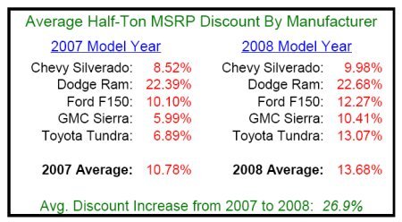 Pricing data provided by AutoBrag.com