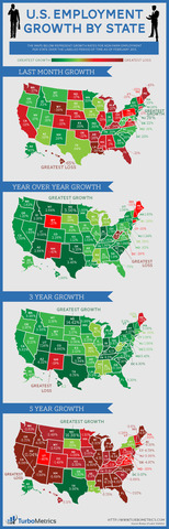U.S. employment growth by state