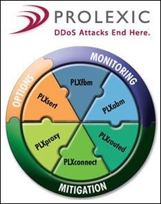 Prolexic Stops Largest Ever DNS Reflection DDoS Attack