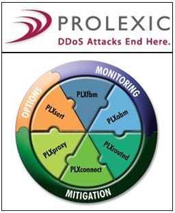 DDoS Attacks Against University Federal Credit Union End with Prolexic
