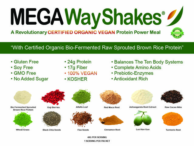 Mega Way Introduces Complete Body System Complex™