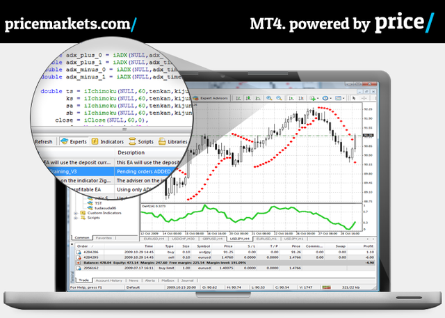 Price Dynamic MT4 Desktop Trading Solution