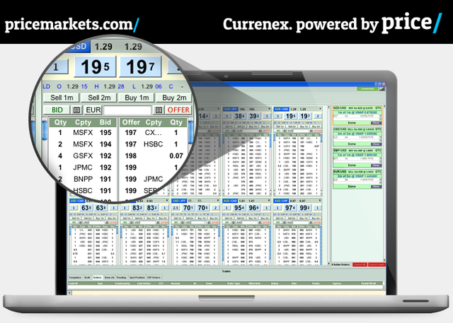 Price Markets NDF Trading on Currenex ECN
