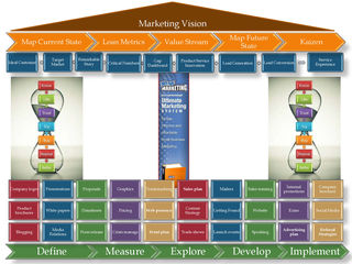 The Pillars of the Lean Marketing House Webinar