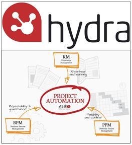 Hydra Management