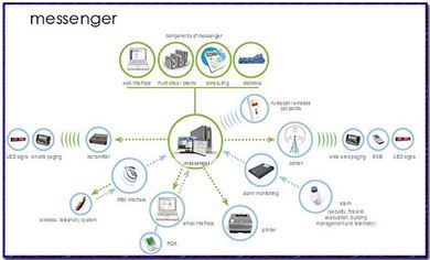 Systems Technologies