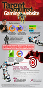 Gaming Infographic