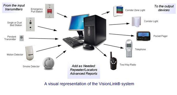 Systems Technologies