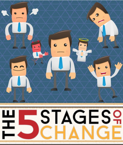Pyramid Healthcare: The 5 Stages of Change