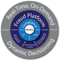 IDology's Identity Verification and Fraud Prevention Solution Receives the Thumbs Up for New Jersey Launch