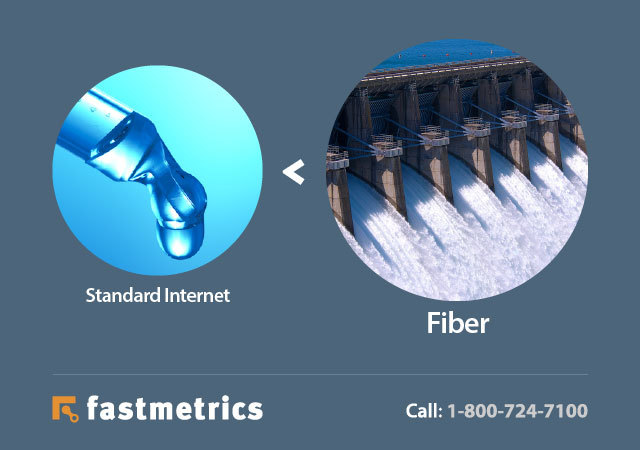 Fiber can open the floodgates of your business Internet service. 