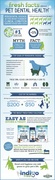 Fresh Facts About Pet Dental Health