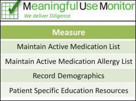 Meaningful Use Monitor