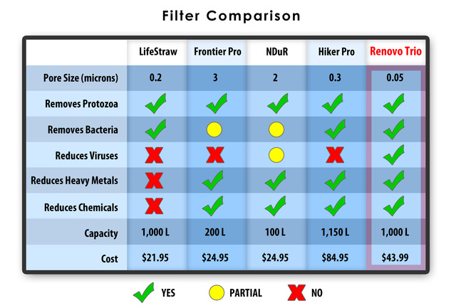 Water Filter Comparison