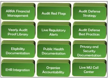 Meaningful Use Monitor