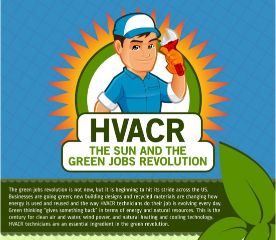 Refrigeration School Infographic: HVACR and the Green Jobs Revolution