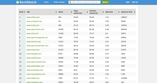 RentMatch rental listing website index