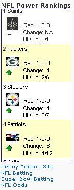 NFL Power Rankings Screen Capture