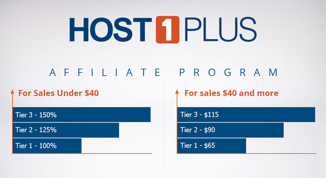 HOST1PLUS affiliate commissions were increased significantly