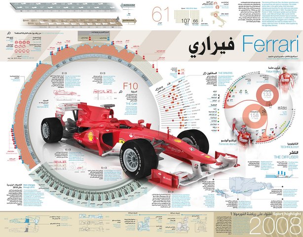 Al Bayan's multiple-award-winning Formula 1 infographics by Luis Chumpitaz and his team. 