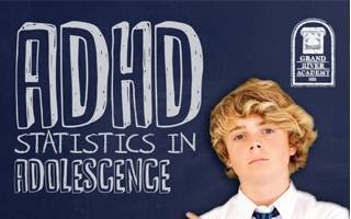 Grand River Academy's infographic helps parents better understand ADHD and its impact on the learning process.