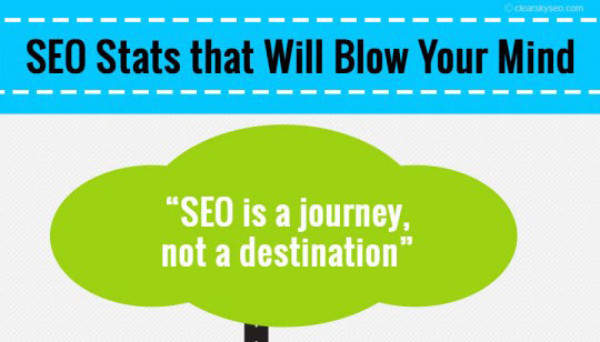 Clear Sky SEO seeks to educate businesses about the importance of SEO with their newest infographic