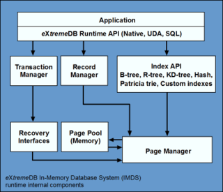eXtremeDB-64 In-Memory Database Scales Massively In Real-Time Telecom Routing Application 