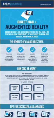 Augmented Reality with Direct Mail infographic from Baker Goodchild