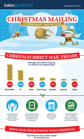 Christmas mailing infographic from Baker Goodchild