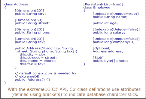 With the eXtremeDB C# API, C# class definitions use attributes (defined by brackets) to indicate a database characteristic.